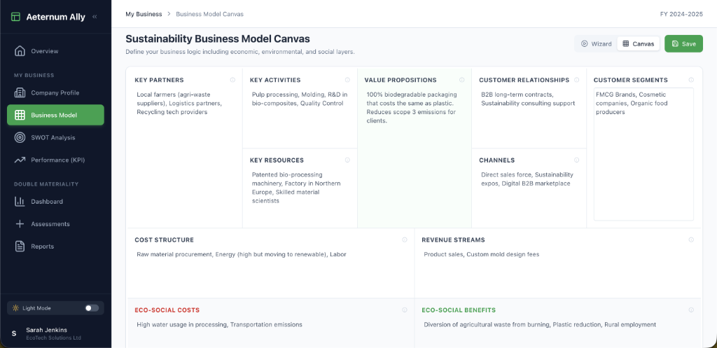 Sustainable Business Model Canvas
